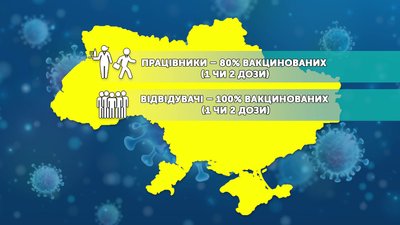 Жовта зона Жовта зона