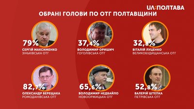 Обрані голови ОТГ Полтавщини