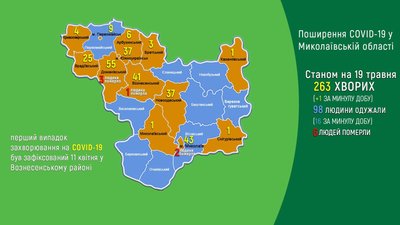 COVID-19 на Миколаївщині: за добу одна людина захворіла, шістнадцять одужали COVID-19 на Миколаївщині: за добу одна людина захворіла, шістнадцять одужали