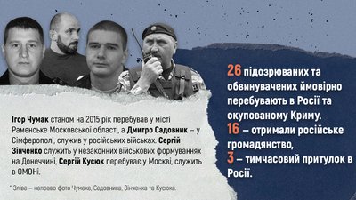 "Всі виїхали в напрямку Росії або Криму”. Що відомо про підозрюваних у справах Майдану "Всі виїхали в напрямку Росії або Криму”. Що відомо про підозрюваних у справах Майдану