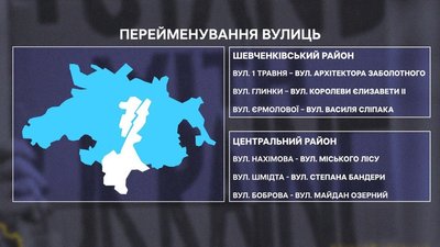 Шмідта на Степана Бандери: у Дніпрі 43 вулиці та озеро отримали нові назви Шмідта на Степана Бандери: у Дніпрі 43 вулиці та озеро отримали нові назви