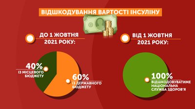 Інсулін за е-рецептом на Полтавщині Інсулін за е-рецептом на Полтавщині