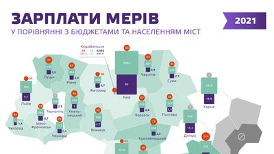 Серед керівників міст — зарплата нижче середньої: скільки заробляє міський голова Чернівців Серед керівників міст — зарплата нижче середньої: скільки заробляє міський голова Чернівців