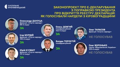 Закон про е-декларування з правкою президента. Як голосували депутати з Кіровоградщини Закон про е-декларування з правкою президента. Як голосували депутати з Кіровоградщини