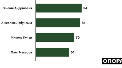 Три мільйони на допомогу депутатам Три мільйони на допомогу депутатам