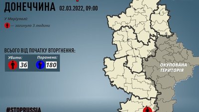 Всього за шість днів російські військові вбили 36 жителів Донеччини