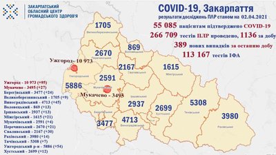 Майже 400 нових випадків COVID-19 виявили на Закарпатті за минулу добу Майже 400 нових випадків COVID-19 виявили на Закарпатті за минулу добу