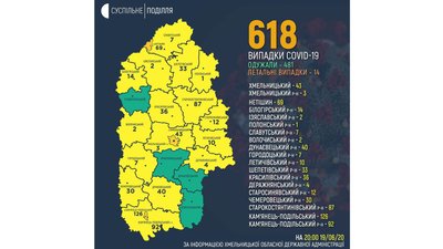 COVID-19 на Хмельниччині. Інфографіка Суспільне COVID-19 на Хмельниччині. Інфографіка Суспільне