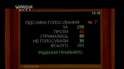 Рада попередньо підтримала зменшення кількості народних депутатів Рада попередньо підтримала зменшення кількості народних депутатів