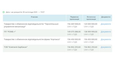 У реконструкцію рівненського "Авангарду" хочуть зайти тернополяни – відбувся тендер У реконструкцію рівненського "Авангарду" хочуть зайти тернополяни – відбувся тендер