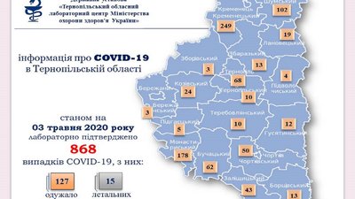 У Кременецькому районі короновірус виявили в 249 людей. У Почаєві - майже 140 У Кременецькому районі короновірус виявили в 249 людей. У Почаєві - майже 140