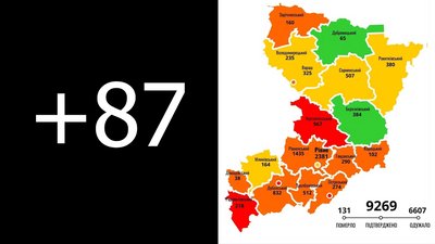 На Рівненщині 87 нових випадків COVID-19, померла ще одна жінка