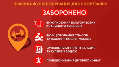 Графіка: правила функіонування для спортзалів Графіка: правила функіонування для спортзалів