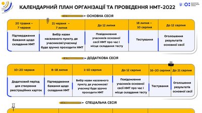 Національний мультипредметний тест для вступу на бакалаврат: календар проведення Національний мультипредметний тест для вступу на бакалаврат: календар проведення