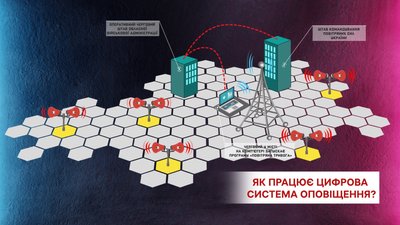 сирена сирена