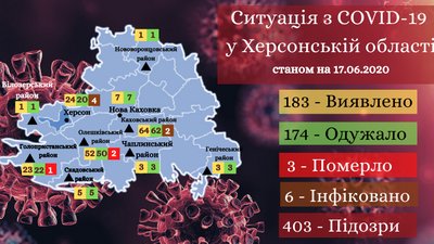 Статистика по COVID-19: на Херсонщині без змін, по Україні - новий антирекорд Статистика по COVID-19: на Херсонщині без змін, по Україні - новий антирекорд