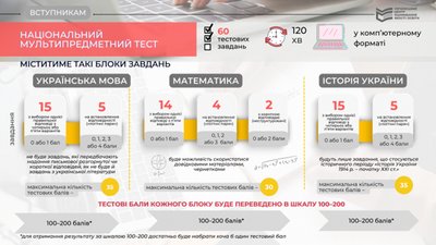 Мультипредметний тест-2024: коли складатимуть у Запорізькій області Мультипредметний тест-2024: коли складатимуть у Запорізькій області