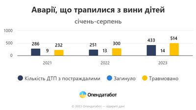 Опендатабот Опендатабот