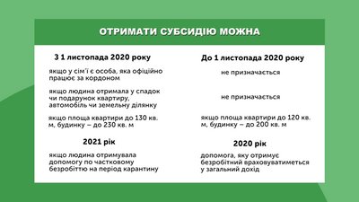 Більше сотні тисяч прикарпатських домогосподарств отримують субсидію