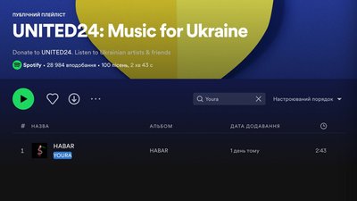 Kalush та Go_A поруч з DaKooka та YOURA: музичний плейлист від Spotify до Дня Незалежності викликає здивування Kalush та Go_A поруч з DaKooka та YOURA: музичний плейлист від Spotify до Дня Незалежності викликає здивування