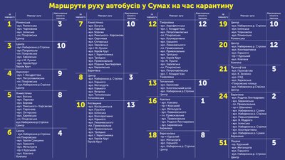Приватний транспорт у Сумах мав почати їздити за новими маршрутами Приватний транспорт у Сумах мав почати їздити за новими маршрутами