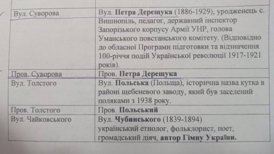 У громаді на Черкащині вулицю назвали на честь актора, відомого як Дід Панас У громаді на Черкащині вулицю назвали на честь актора, відомого як Дід Панас