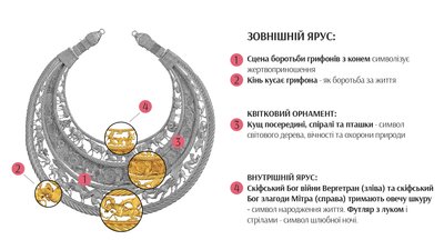 "Головним сюжетом пекторалі є постійна спіраль": 53 роки тому на Дніпропетровщині знайшли золоту пектораль "Головним сюжетом пекторалі є постійна спіраль": 53 роки тому на Дніпропетровщині знайшли золоту пектораль