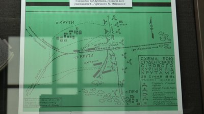 Схема бою під Крутами Схема бою під Крутами
