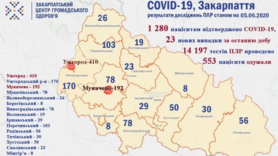 Фото: Закарпатський обласний центр громадського здоров'я Фото: Закарпатський обласний центр громадського здоров'я