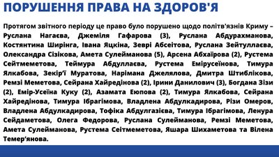 Перелік людей щодо яких було порушено право на здоровʼя Перелік людей щодо яких було порушено право на здоровʼя