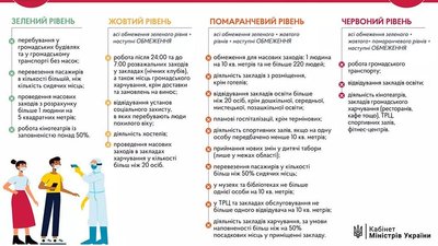 Нове зонування почало діяти на Закарпатті Нове зонування почало діяти на Закарпатті