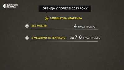 Ринок нерухомості у Полтаві: чи зростуть ціни 2024-го Ринок нерухомості у Полтаві: чи зростуть ціни 2024-го
