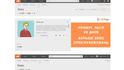 Шість тисяч прослуховувань за 20 днів: подкаст про Лесю Українку стає популярним Шість тисяч прослуховувань за 20 днів: подкаст про Лесю Українку стає популярним