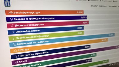 У Рівному за Громадський бюджет змагатимуться 107 проєктів. Що відхилили