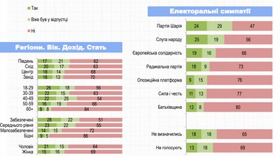Більше половини українців не планують відпустку у 2020 — Рейтинг