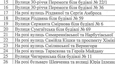 Де і коли у Черкасах торгуватимуть кавунами й динями Де і коли у Черкасах торгуватимуть кавунами й динями
