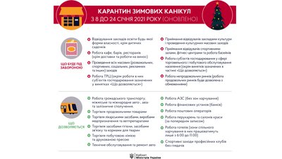 Кабмін оприлюнив обмеження, передбачені локдауном Кабмін оприлюнив обмеження, передбачені локдауном