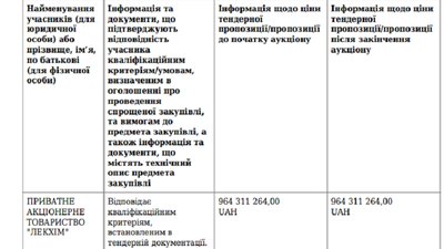 "Лекхім" отримала замовлення на вакцину проти COVID-19 без тендерних торгів "Лекхім" отримала замовлення на вакцину проти COVID-19 без тендерних торгів