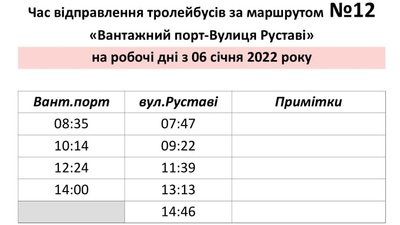тралейбус тралейбус