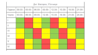 Графік вимкнення світла на Тернопільщині з 9 по 15 жовтня