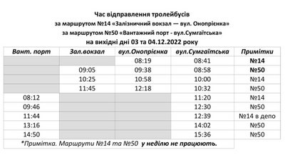 У Черкасах протягом вихідних тролейбуси курсуватимуть за спецграфіками