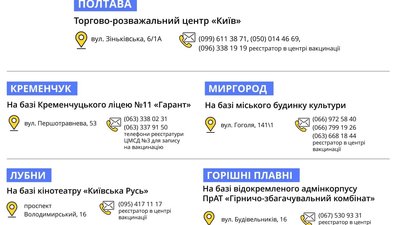 У Полтаві центр вакцинації від коронавірусу працюватиме п’ять днів
