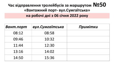 тралейбус тралейбус