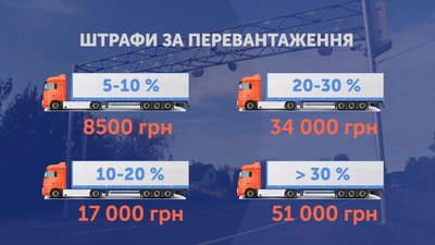 Цілодобовий контроль: на Черкащині встановили майданчики зважування автомобілів Цілодобовий контроль: на Черкащині встановили майданчики зважування автомобілів