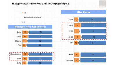 Скільки українців готові щепитися безкоштовною вакциною. Дані Рейтингу
