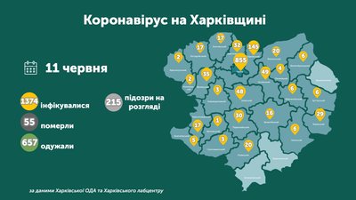Коронавірус на Харківщині: ситуація в районах на 11 червня Коронавірус на Харківщині: ситуація в районах на 11 червня