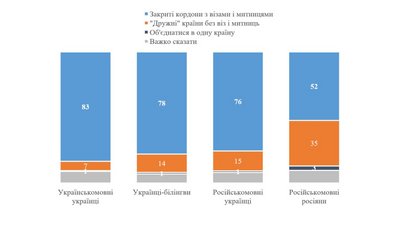 Графік: КМІС Графік: КМІС