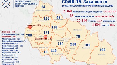 ФОТО: Закарпатський обласний центр громадського здоров'я ФОТО: Закарпатський обласний центр громадського здоров'я