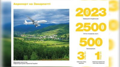 Підписання угоди щодо повітряного простору Підписання угоди щодо повітряного простору