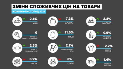 Статистика Статистика